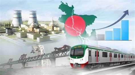 megaprojects in india|Problems of infrastructure development in Bangladesh.